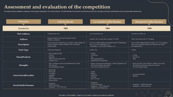 Assessment And Evaluation Of The Competition Coffee Shop Start Up BP SS