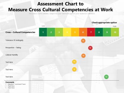 Assessment chart to measure cross cultural competencies at work