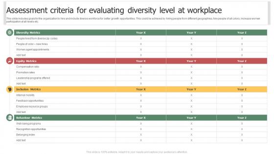 Assessment Criteria For Evaluating Diversity Level At Workplace