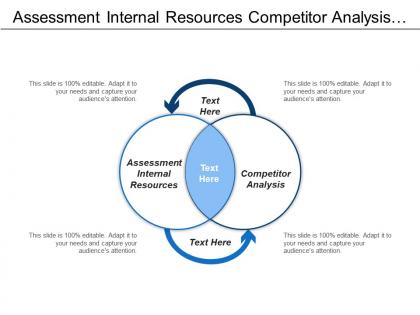 Assessment internal resources competitor analysis galvanizing network pervasive innovation