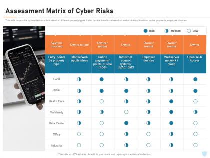 Assessment matrix of cyber risks cyber security it ppt powerpoint presentation slide