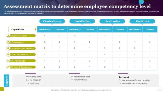 Assessment Matrix To Determine Employee Competency Level