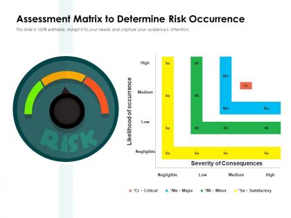 Assessment matrix to determine risk occurrence