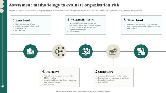 Assessment Methodology To Evaluate Organisation Risk