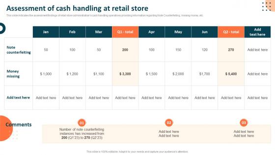 Assessment Of Cash Handling At Retail Store Measuring Retail Store Functions