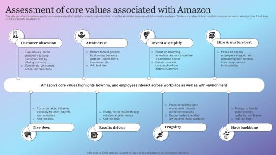 Assessment Of Core Values Associated With Amazon Amazon Growth Initiative As Global Leader