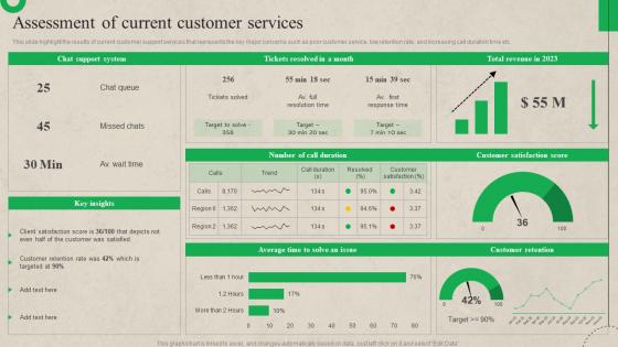 Assessment Of Current Customer Services Customer Journey Optimization