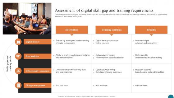 Assessment Of Digital Skill Gap And Elevating Small And Medium Enterprises Digital Transformation DT SS