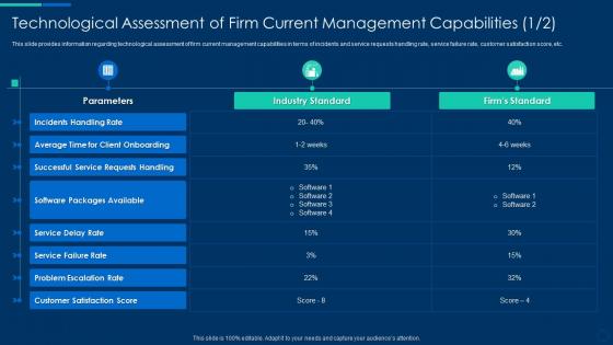 Assessment of firm current management capabilities cognitive computing strategy