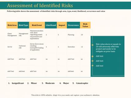 Assessment of identified risks ppt powerpoint presentation slides graphics