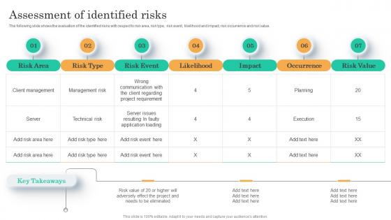 Assessment Of Identified Risks Project Assessment Screening To Identify