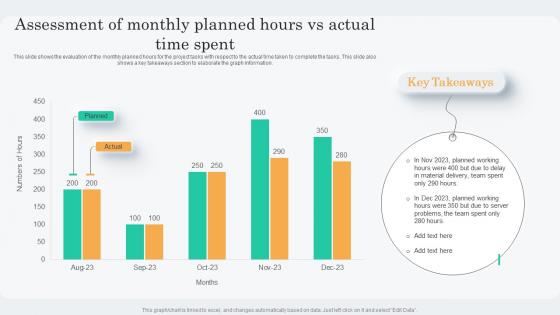 Assessment Of Monthly Planned Hours Vs Spent Project Assessment Screening To Identify