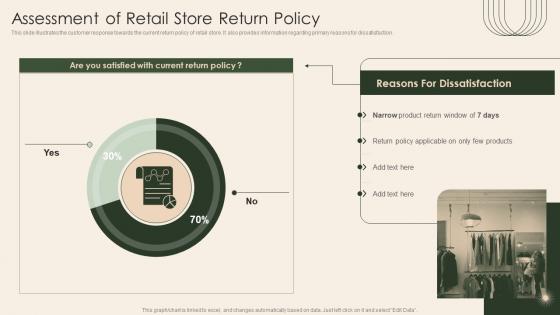 Assessment Of Retail Store Return Policy Analysis Of Retail Store Operations Efficiency
