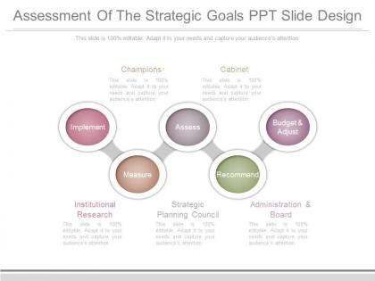 Assessment of the strategic goals ppt slide design