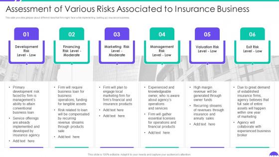 Assessment Of Various Risks Associated To Insurance Building Insurance Agency Business Plan