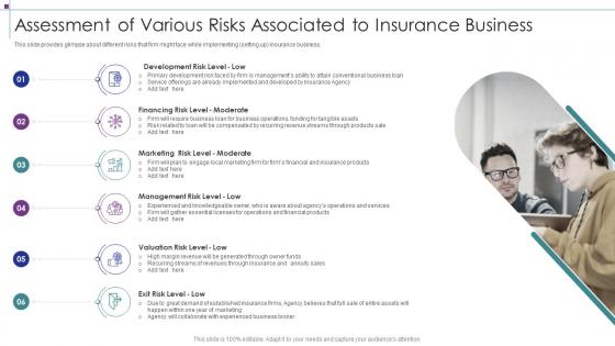 Assessment Of Various Risks Associated To Insurance Business Strategic Planning