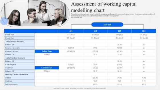 Assessment Of Working Capital Modelling Chart Strategic Financial Planning
