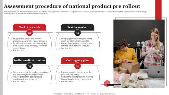 Assessment Procedure Of National Product Pre Rollout