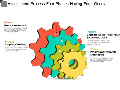 Assessment process four phases having four gears