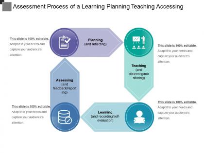 Assessment process of a learning planning teaching accessing