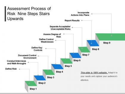 Assessment process of risk nine steps stairs upwards