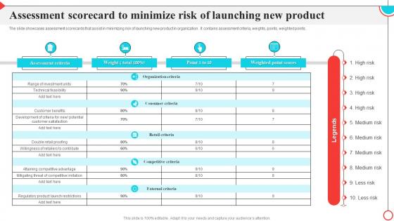 Assessment Scorecard To Minimize Risk Of Launching New Product