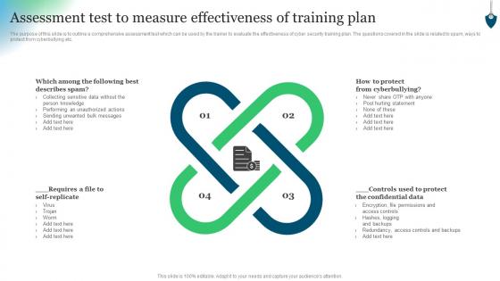 Assessment Test To Measure Effectiveness Of Training Plan Conducting Security Awareness