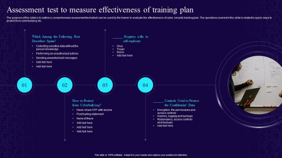 Assessment Test To Measure Effectiveness Of Training Plan Developing Cyber Security Awareness