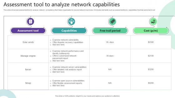 Assessment Tool To Analyze Network Capabilities