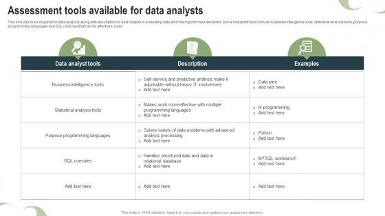 Assessment Tools Available For Data Analysts