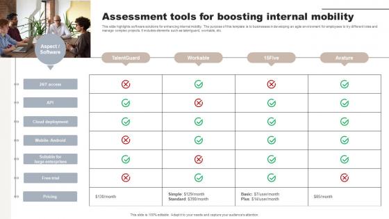 Assessment Tools For Boosting Internal Mobility