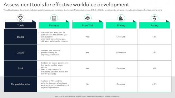 Assessment Tools For Effective Workforce Development
