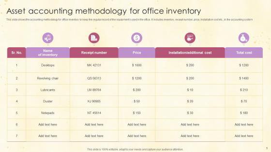 Asset Accounting Methodology For Office Inventory