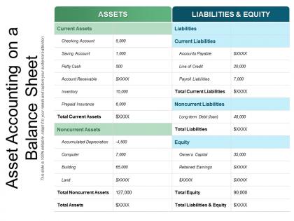 Asset accounting on a balance sheet