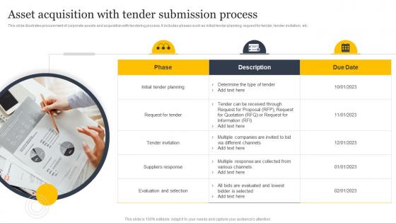 Asset Acquisition With Tender Submission Process