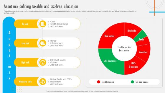 Asset Allocation Investment Asset Mix Defining Taxable And Tax Free Allocation