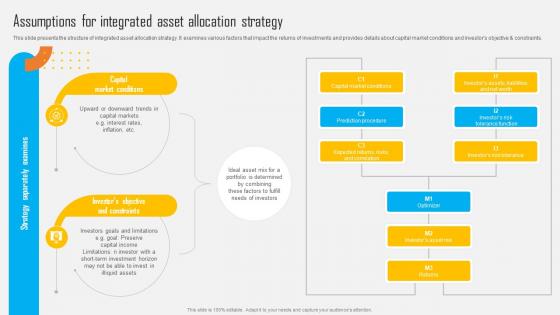 Asset Allocation Investment Assumptions For Integrated Asset Allocation Strategy