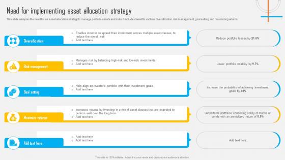 Asset Allocation Investment Need For Implementing Asset Allocation Strategy