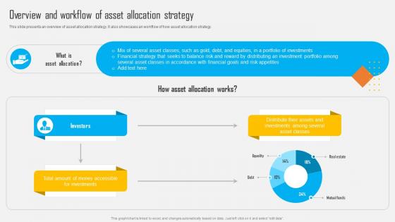 Asset Allocation Investment Overview And Workflow Of Asset Allocation Strategy