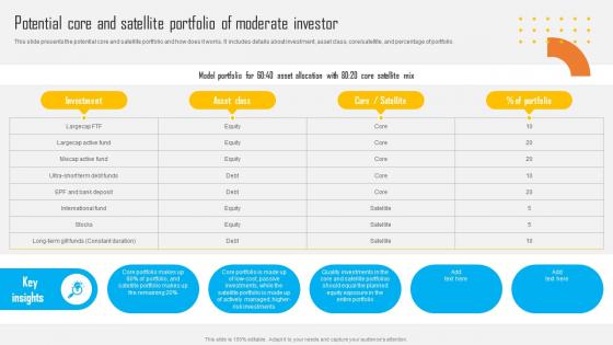 Asset Allocation Investment Potential Core And Satellite Portfolio Of Moderate Investor