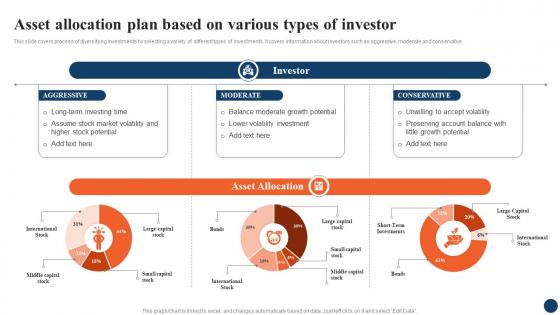 Asset Allocation Plan Based On Various Strategic Retirement Planning To Build Secure Future Fin SS