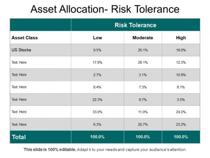 Asset allocation risk tolerance1