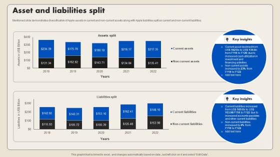 Asset And Liabilities Split Smartphone Company Profile CP SS V