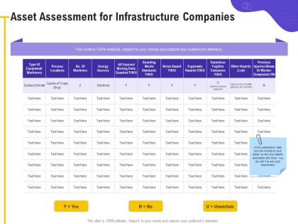 Asset assessment for infrastructure companies ergonomic ppt powerpoint presentation diagram ppt
