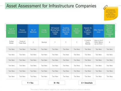 Asset assessment for infrastructure companies infrastructure analysis and recommendations ppt microsoft