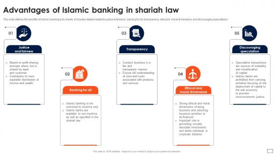 Asset Based Financing Advantages Of Islamic Banking In Shariah Law Fin SS V