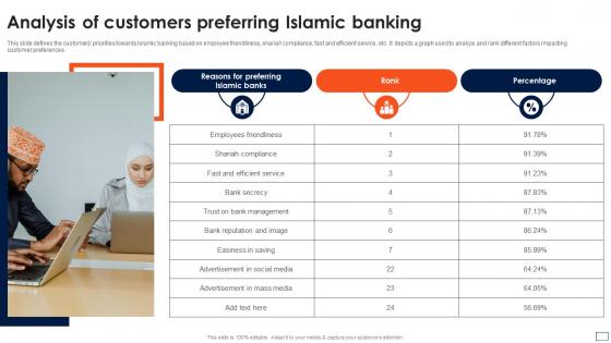 Asset Based Financing Analysis Of Customers Preferring Islamic Banking Fin SS V