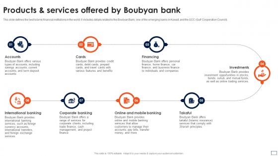 Asset Based Financing And Services Offered By Boubyan Bank Fin SS V