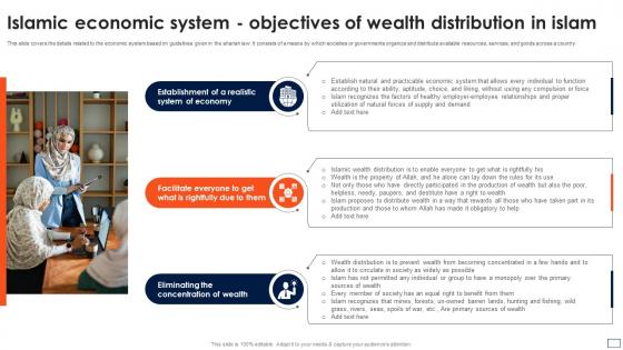 Asset Based Financing Economic System Objectives Of Wealth Distribution In Islam Fin SS V