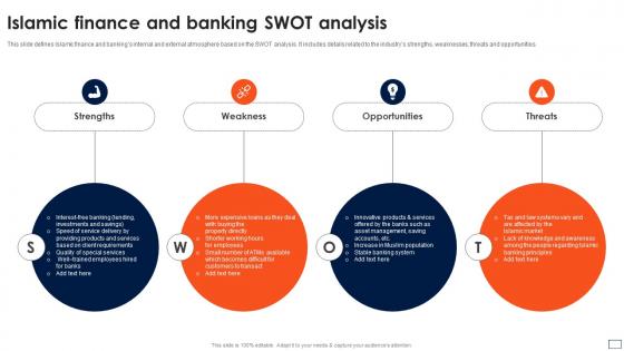Asset Based Financing Finance And Banking Swot Analysis Fin SS V
